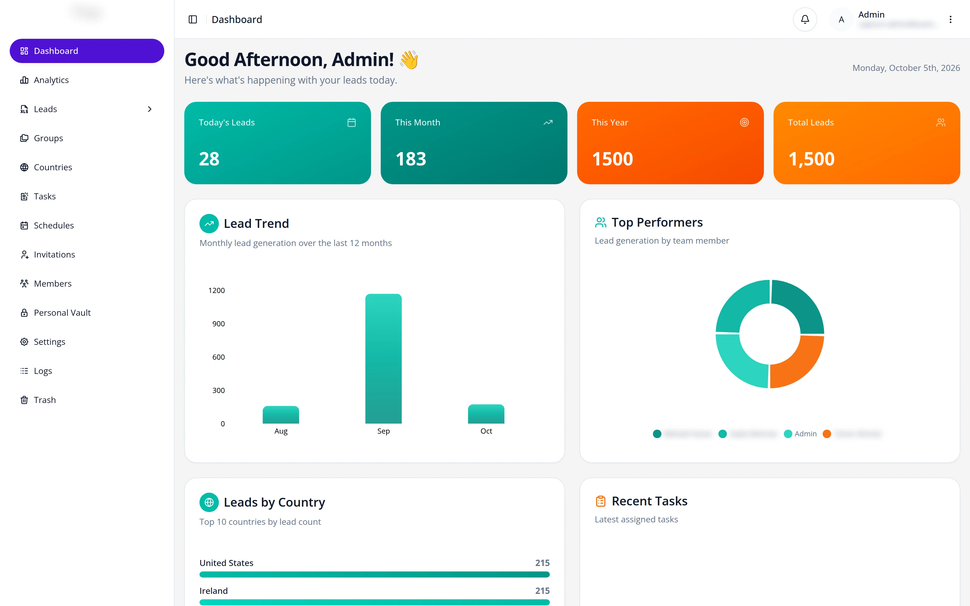 Lead platform dashboard with lead counts, monthly trend and top performers